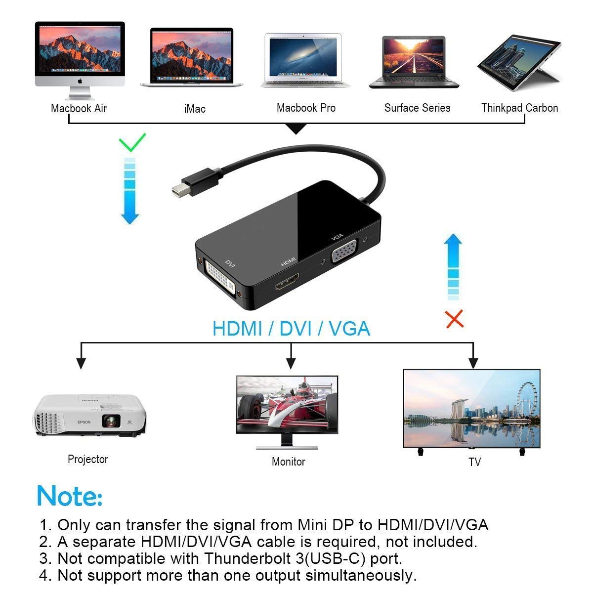 Epson Projector Conectar Hasta Macbook Air Descargar Peliculas Gratis